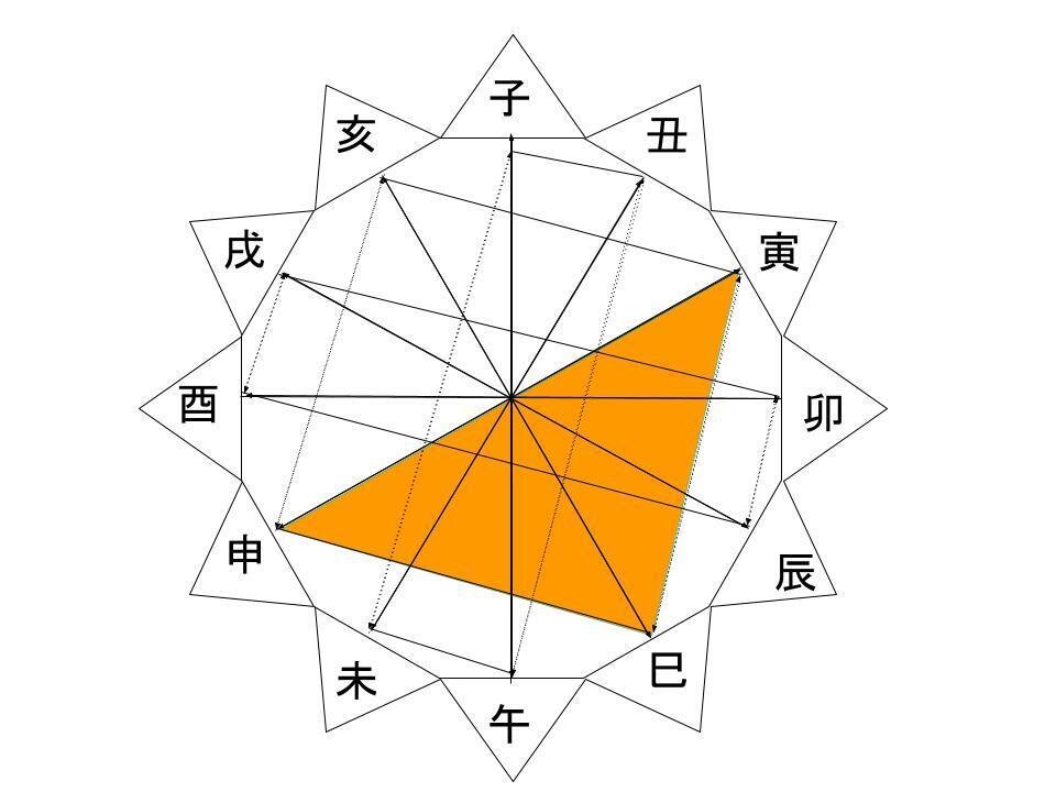【極貴重】摩訶止観大意章 乾・全2冊セット / 大正大学 天台学研究室 天台宗 極貴重】摩訶止観大意章 乾・全2冊セット / 大正大学 天台学