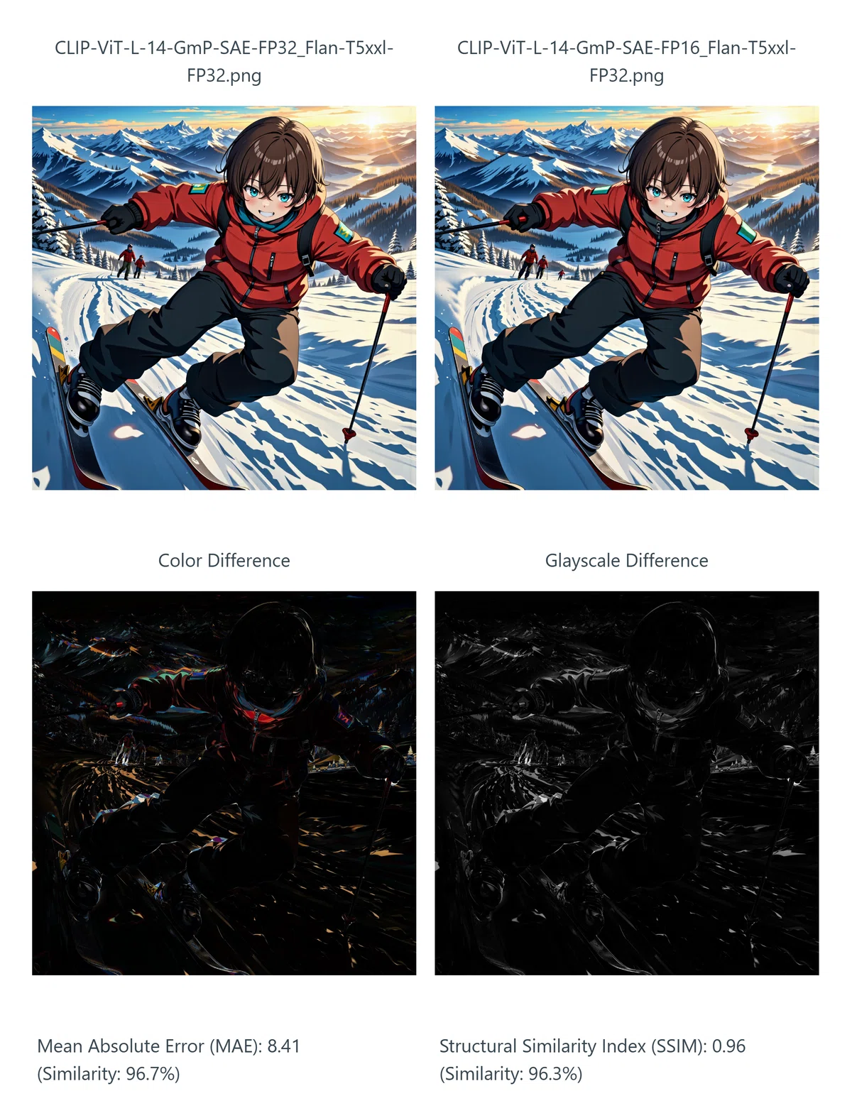 CLIP-ViT-L-14-GmP-SAE_Flan-T5xxl-FP32_Difference