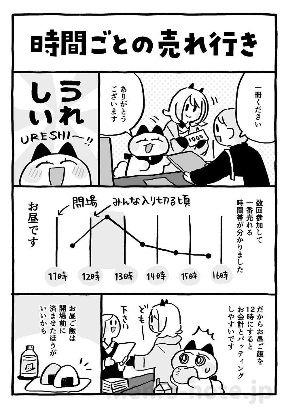 漫画…取り置き中のみ　【混雑中】ページ コミティアで時間ごとの頒布数を分析した｜ヒカリビタミン
