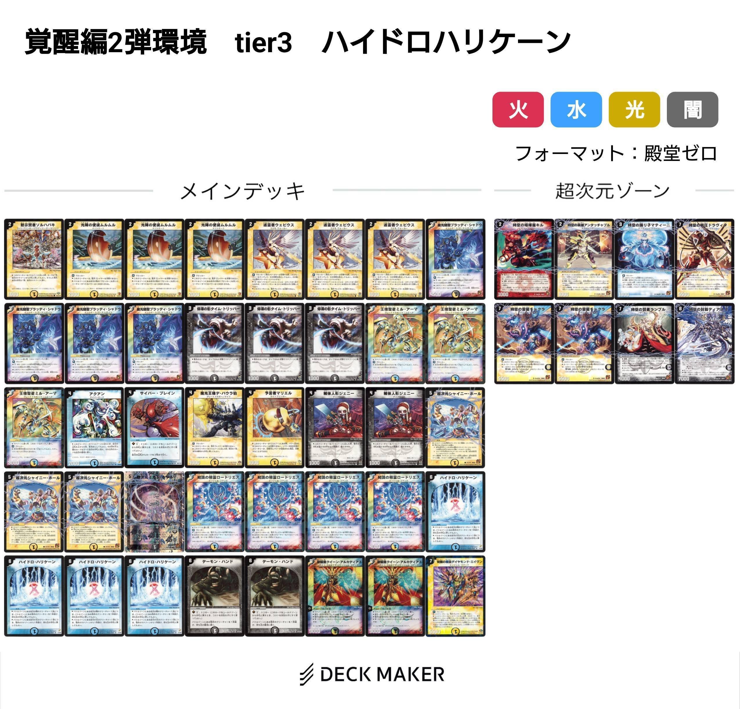 覚醒編環境デッキまとめ【デュエマ歴代環境⑨】｜れもん