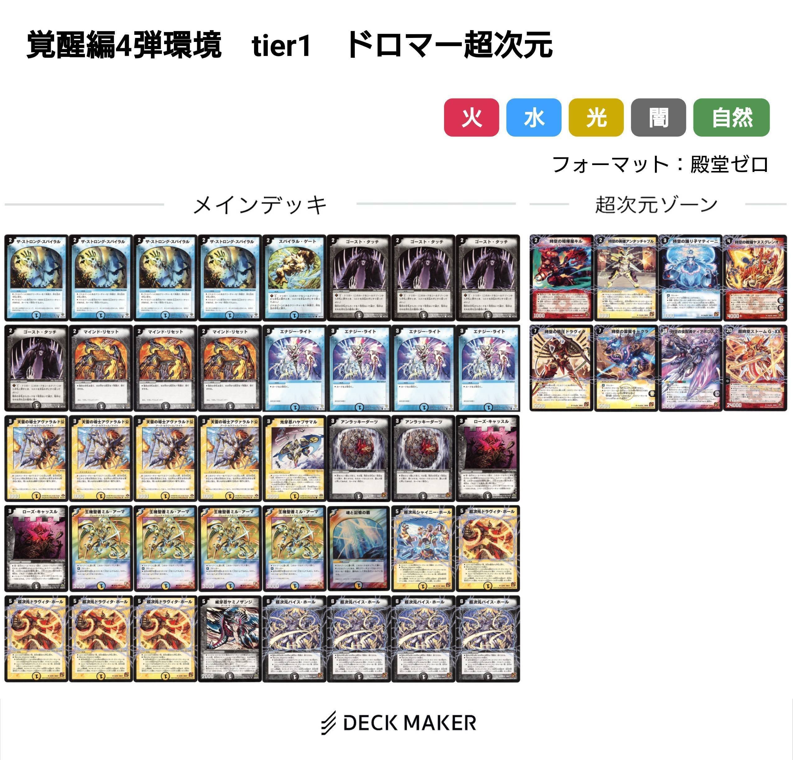 覚醒編環境デッキまとめ【デュエマ歴代環境⑨】｜れもん