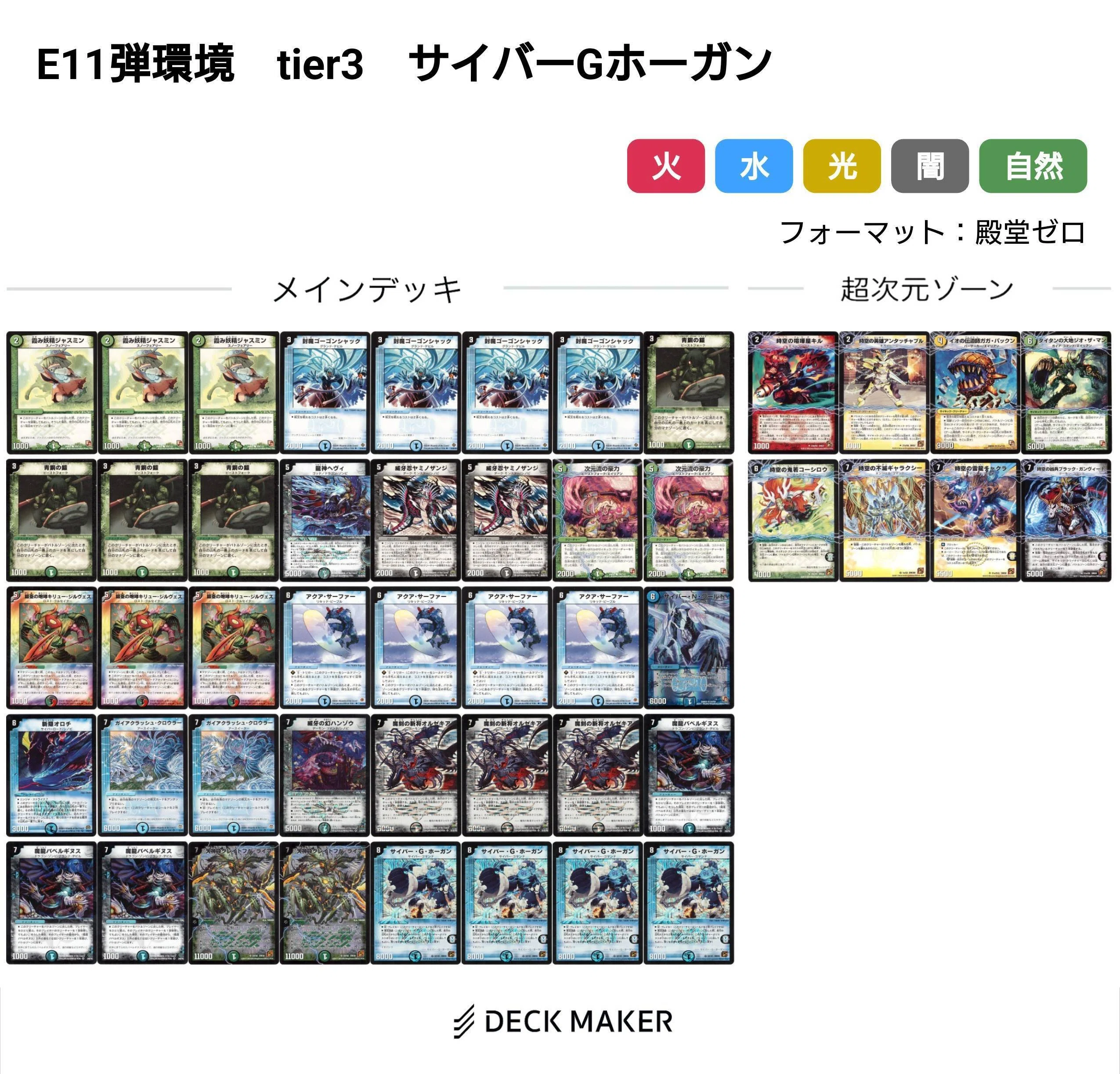 E1環境デッキまとめ【デュエマ歴代環境➉】｜れもん