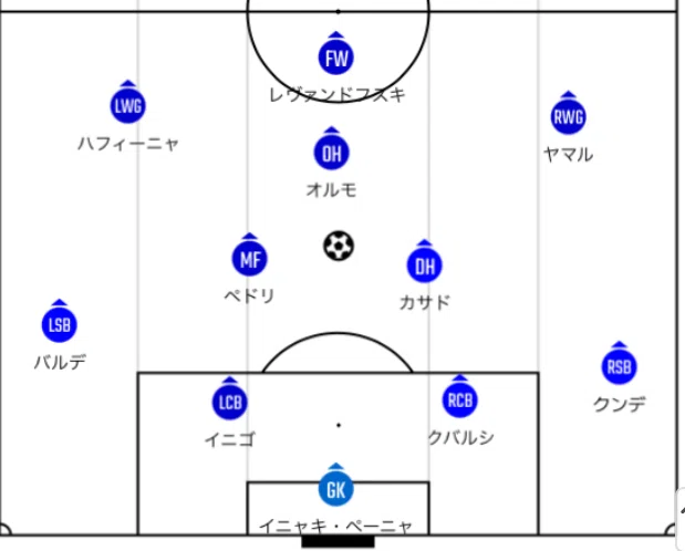 FCバルセロナ 24〜25前半戦総括｜ぴーさく