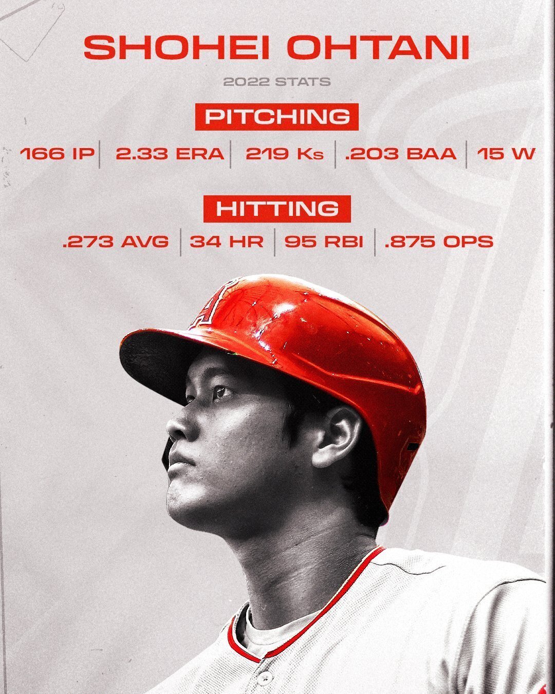 MLB】2022 大谷翔平まとめ完結編|はー🐳 MLB】2022 大谷翔平まとめ完結編|はー🐳