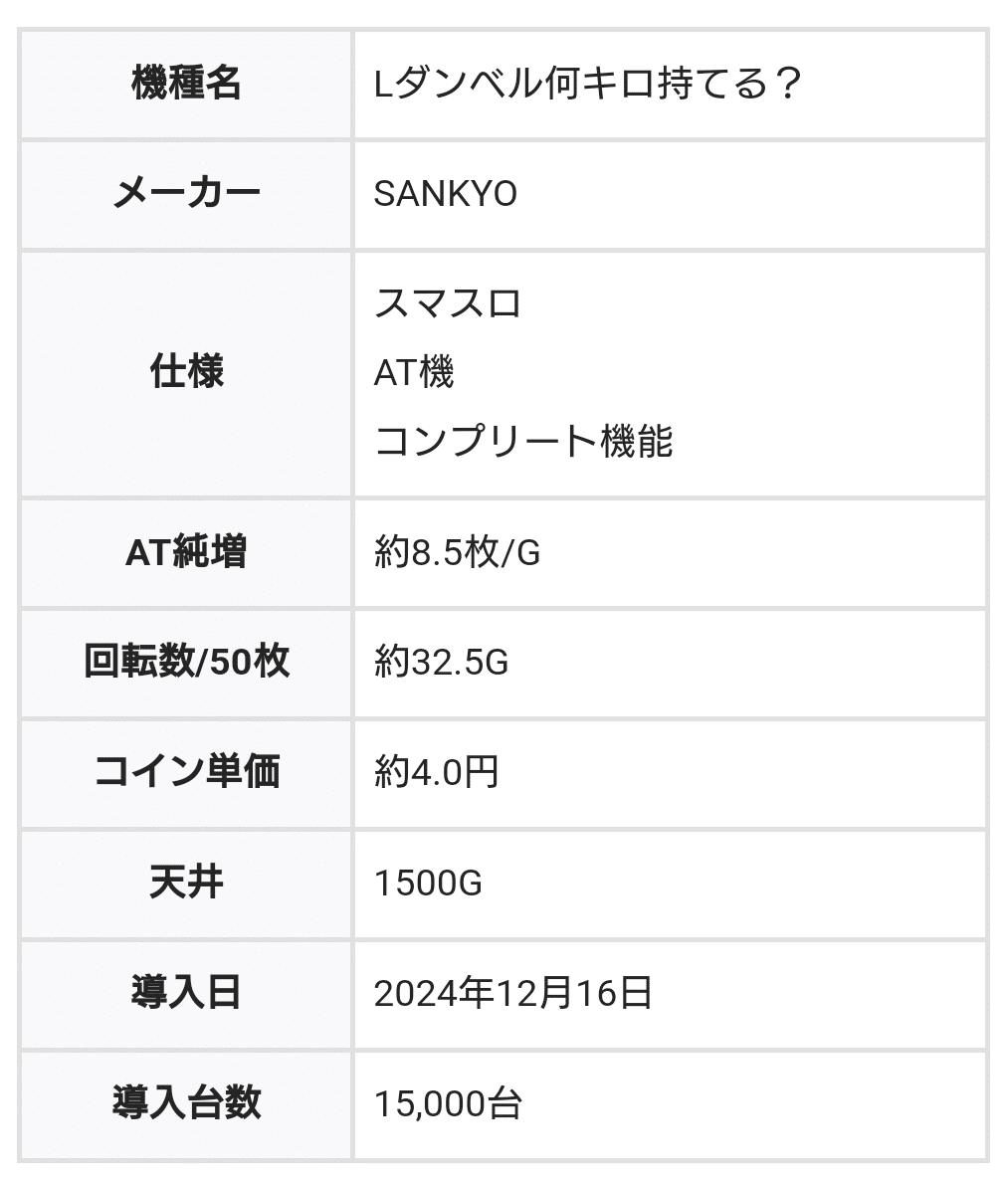 Lダンベル何キロ持てる？X ユニット付き Lダンベル何キロ持てる？X | パチンコ店運営者様向け｢戦略