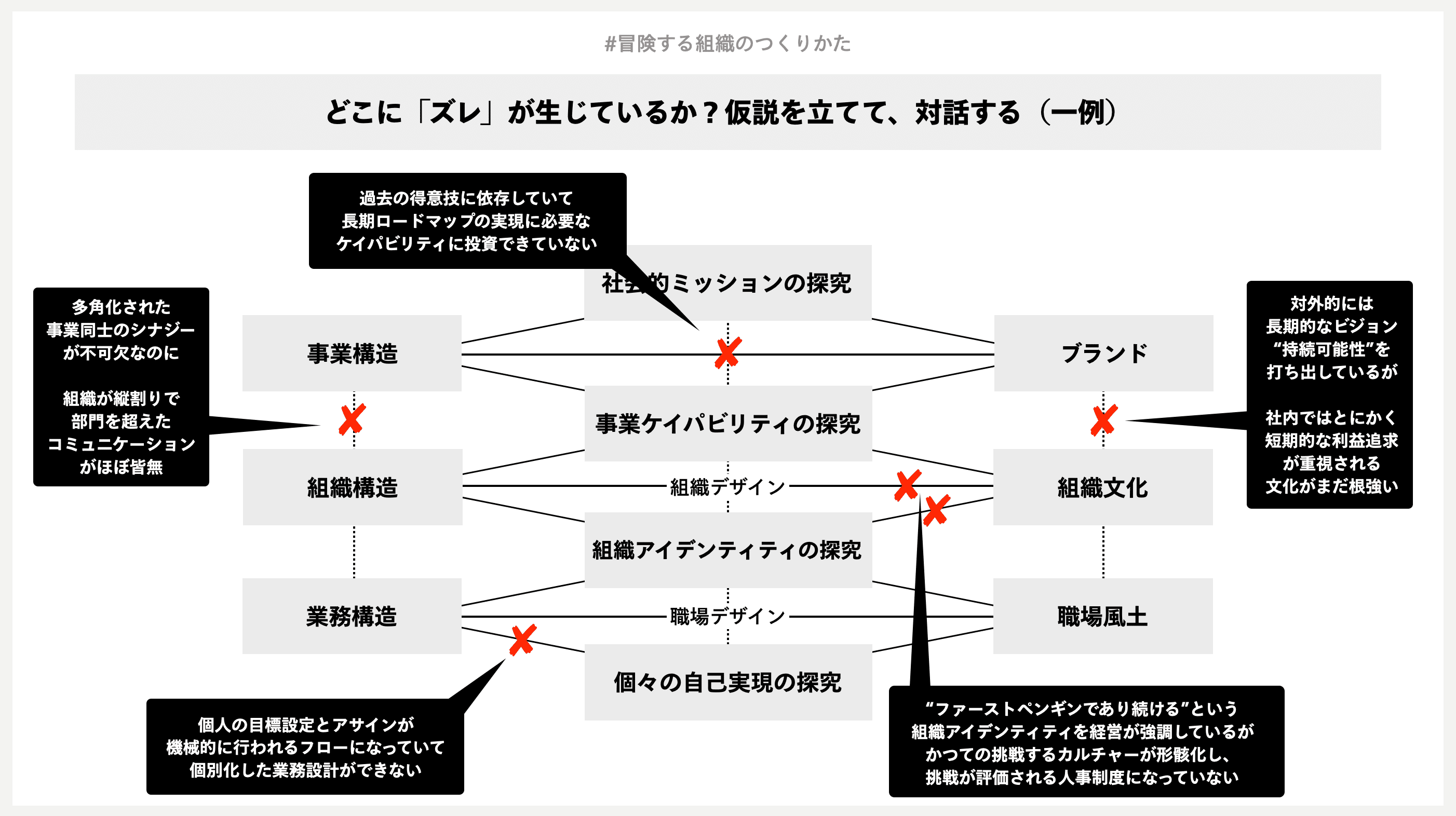 冒険する組織のつくりかた「軍事的世界観」を抜け出す5つの思考