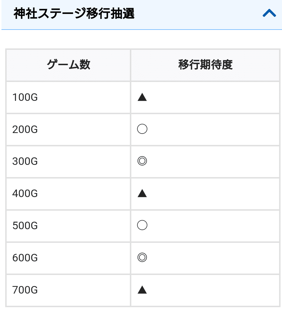 Lダンベル何キロ持てる？】楽しみかたの解説。仕様に関する個人