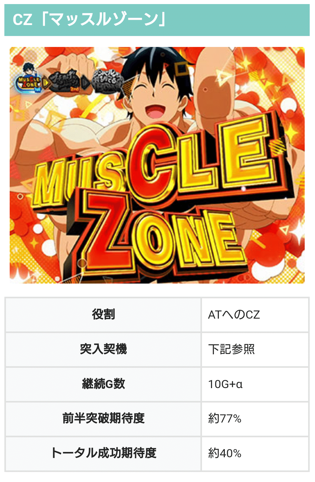 Lダンベル何キロ持てる？】楽しみかたの解説。仕様に関する個人的な