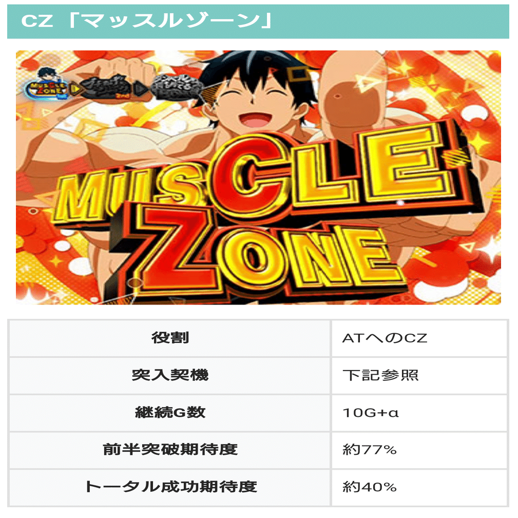 Lダンベル何キロ持てる？】楽しみかたの解説。仕様に関する個人的な