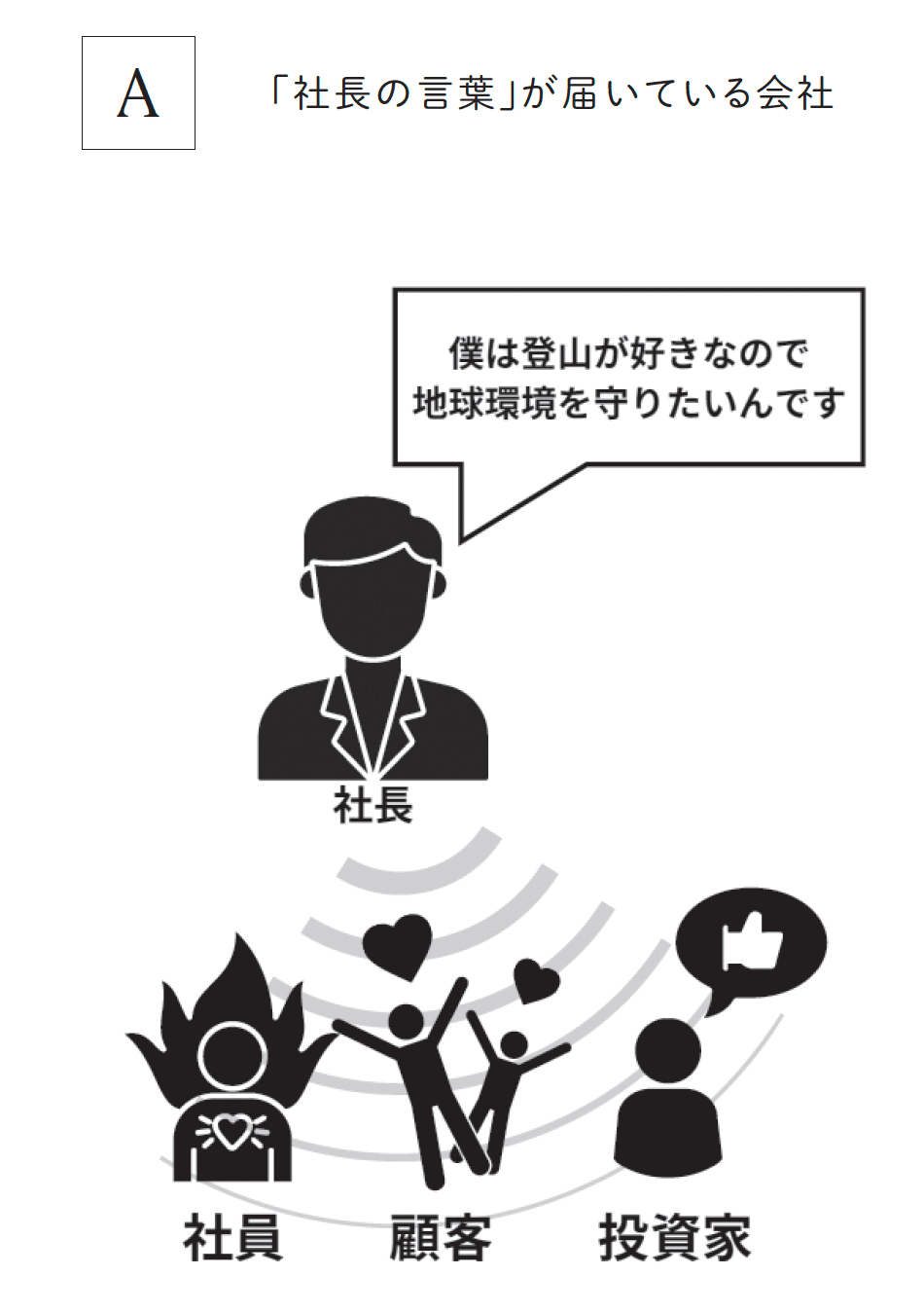 社長の言葉はなぜ届かないのか？ 経営者のための情報発信入門