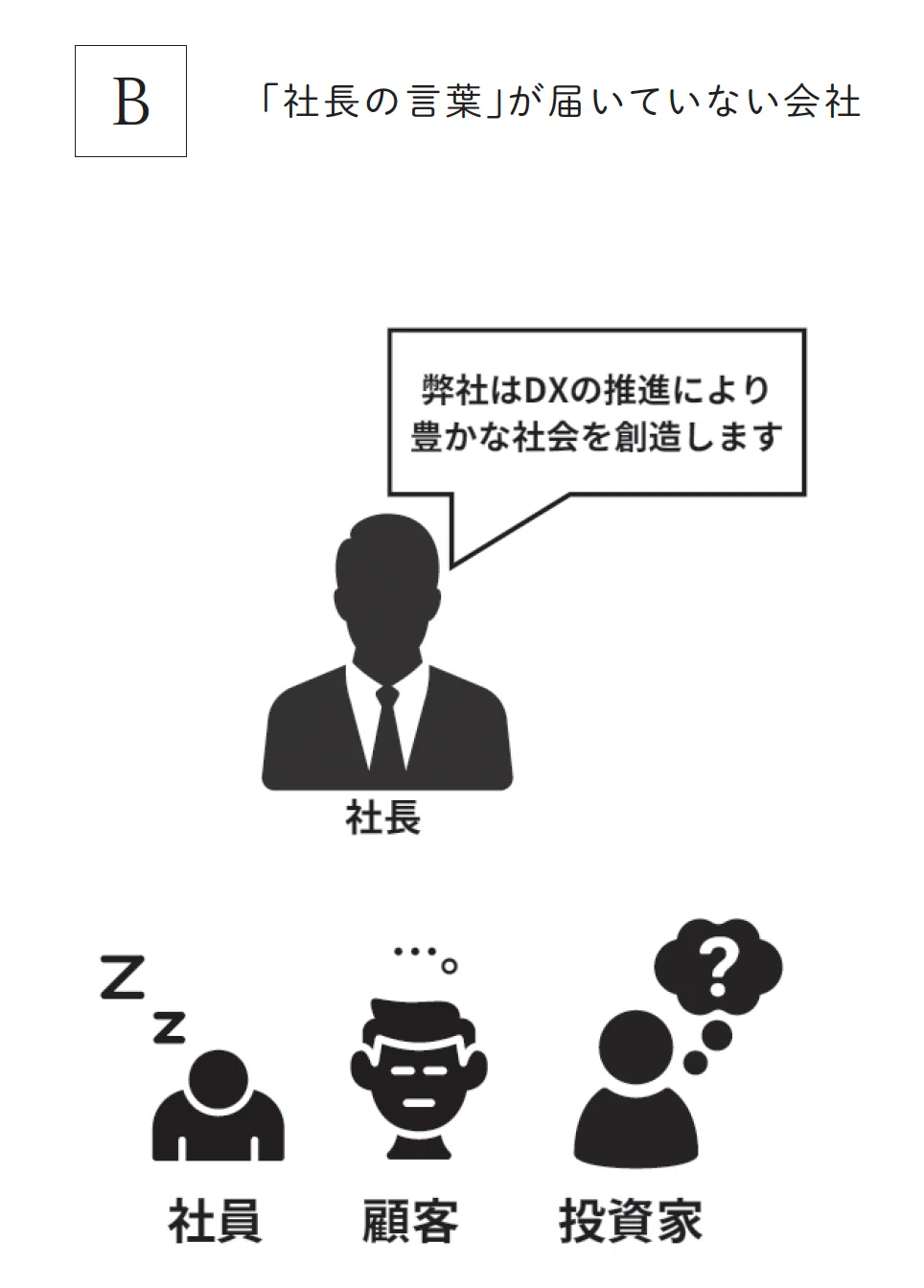 社長の言葉はなぜ届かないのか？ 経営者のための情報発信入門』全文