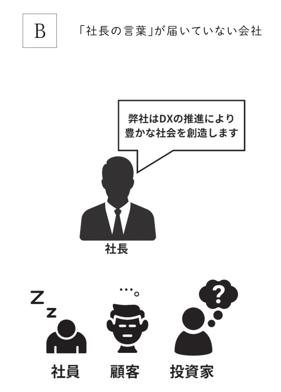 大学では教えてくれない経営論 : 社員の経営者意識が持続的成長へ 大学では教えてくれない経営論 社員の経営者意識が持続的成長へ