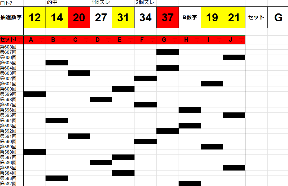 ☆ロト7とロト6（宝くじ）で1等当てた予想です☆