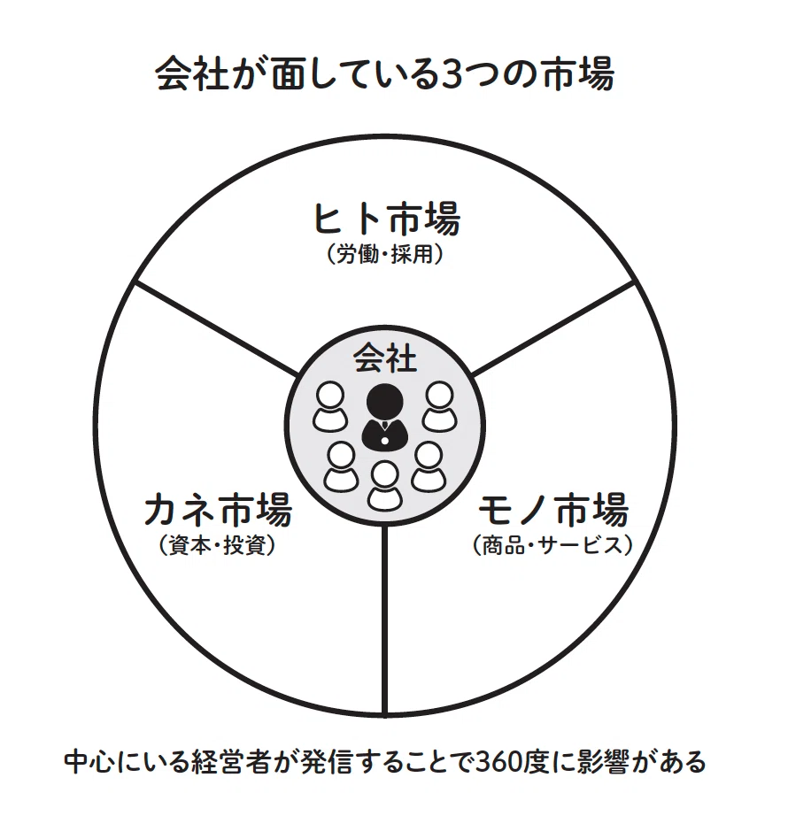 社長の言葉はなぜ届かないのか？ 経営者のための情報発信入門』全文