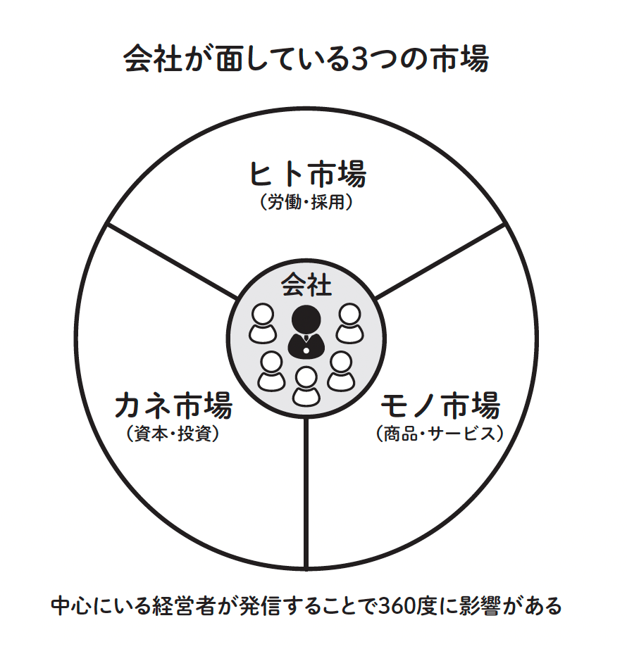 大学では教えてくれない経営論 : 社員の経営者意識が持続的成長へ 真説・企業論 ビジネススクールが教えない経営学』（中野 剛志