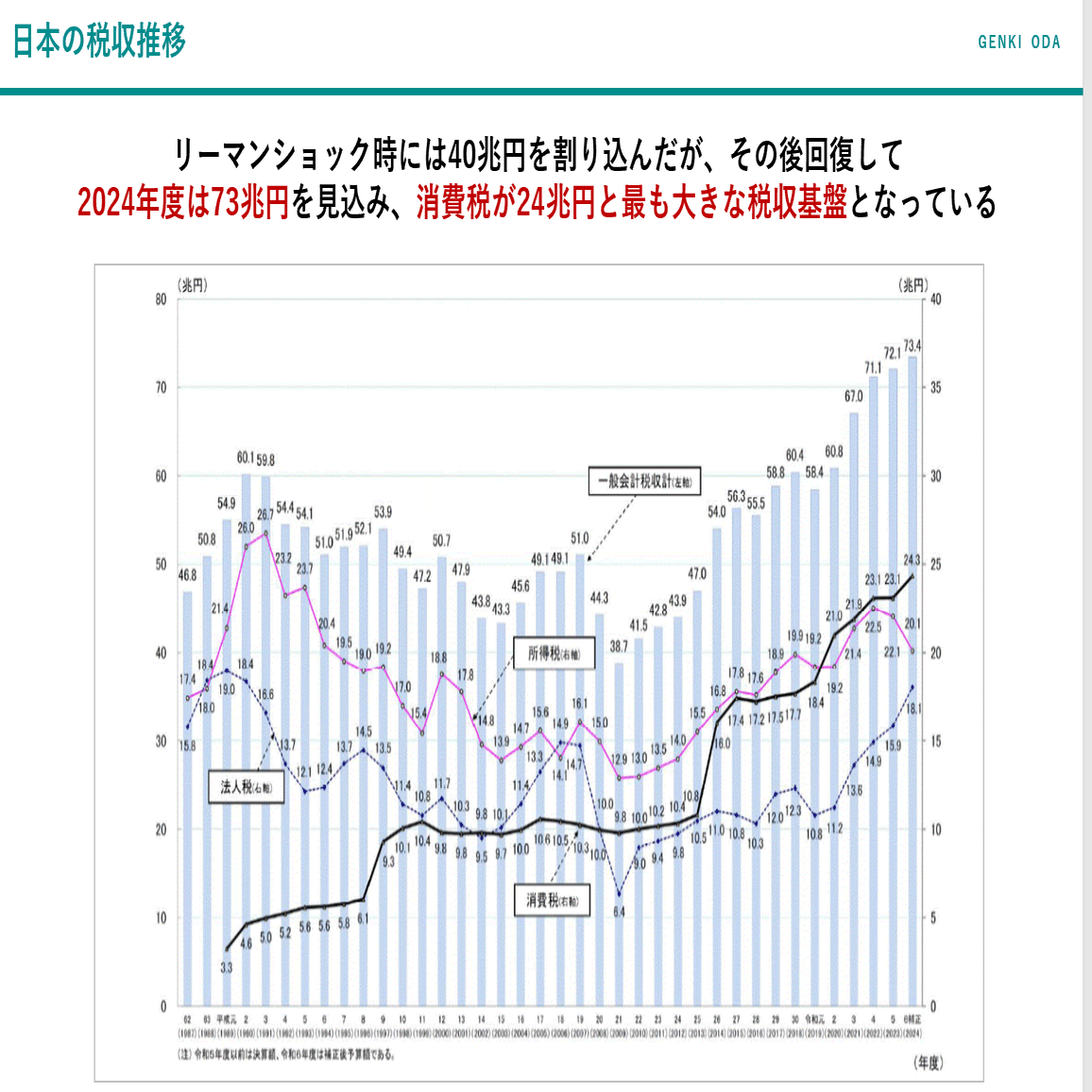 2024年の総括そして2025年という時代｜genki oda