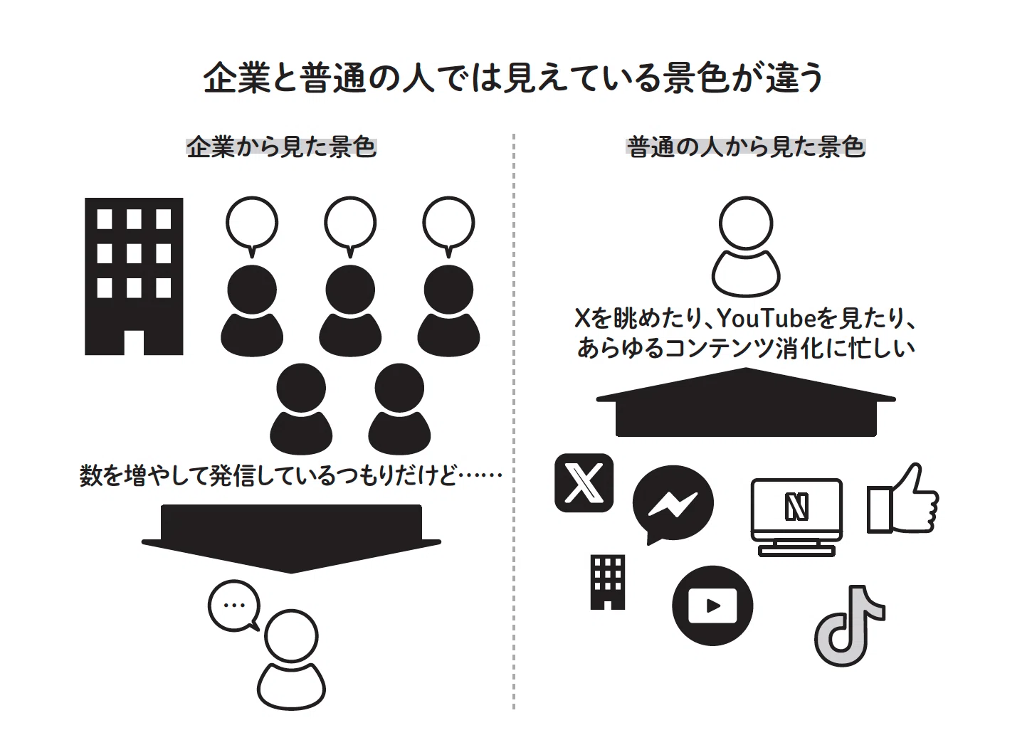 社長の言葉はなぜ届かないのか？ 経営者のための情報発信入門』全文