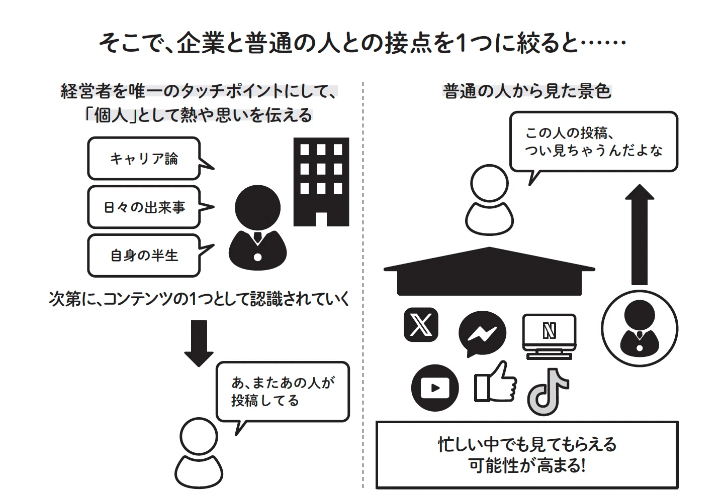 社長の言葉はなぜ届かないのか？ 経営者のための情報発信入門』全文
