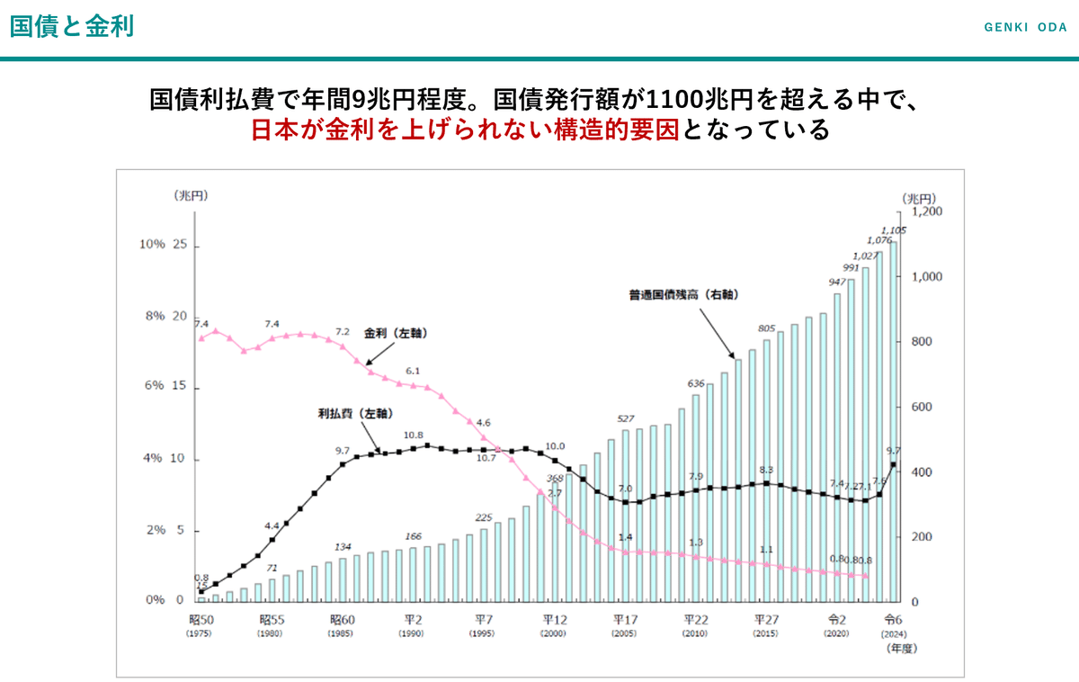2024年の総括そして2025年という時代｜genki oda