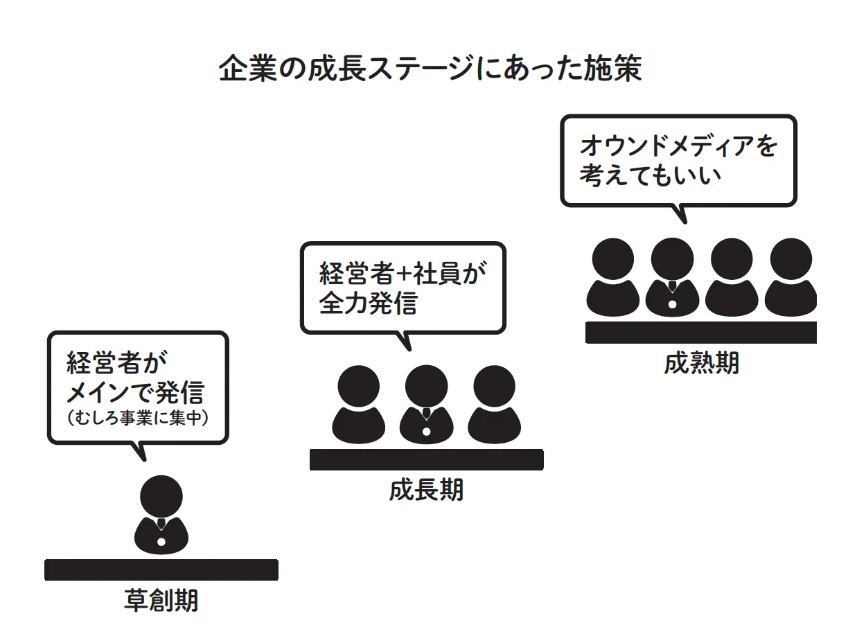 社長の言葉はなぜ届かないのか？ 経営者のための情報発信入門』全文
