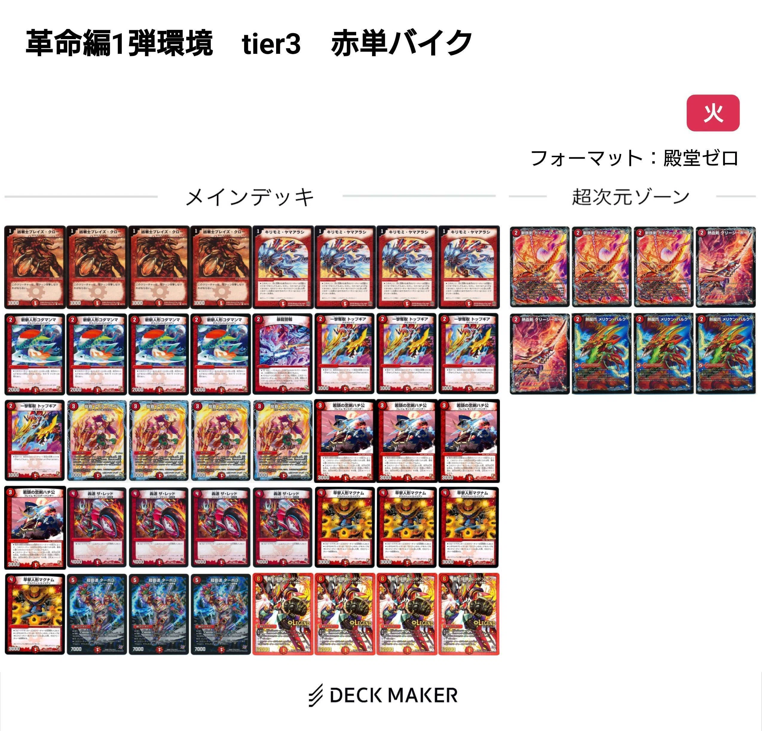 革命編環境デッキまとめ【デュエマ歴代環境⑭】｜れもん