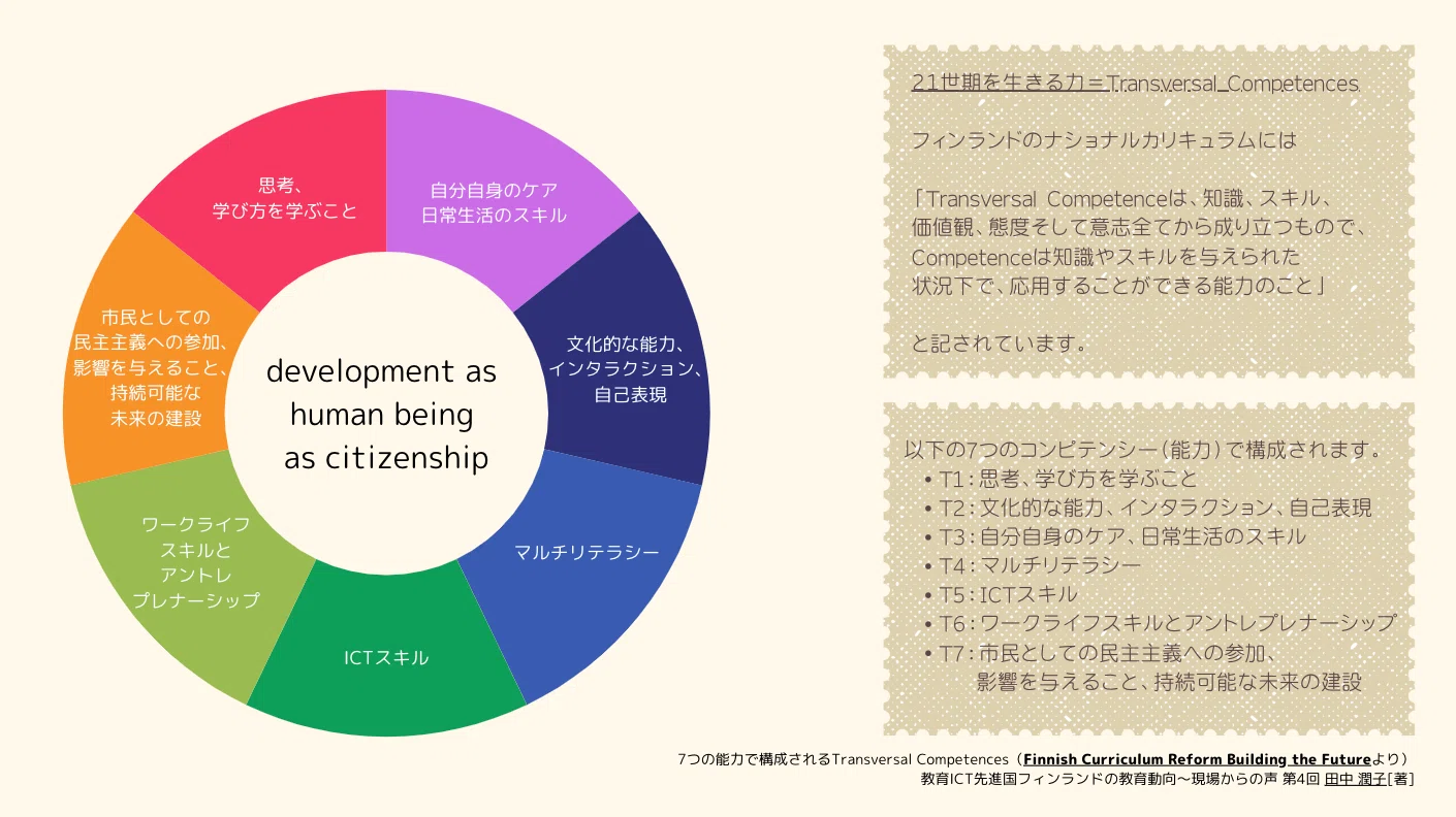フィンランドのナショナルカリキュラムを探究する＞研修設計｜Tomotaka