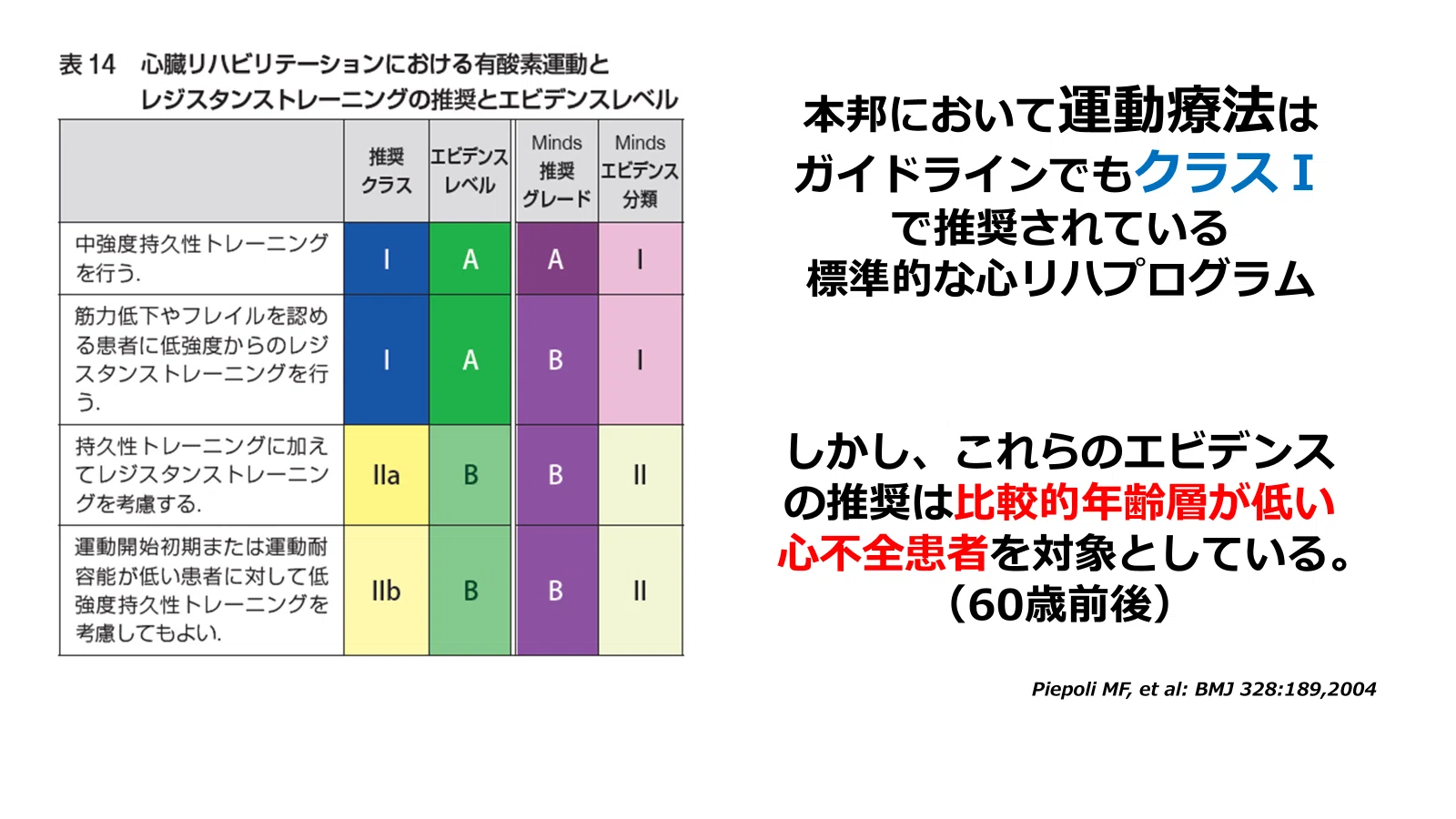 高齢心不全患者に対する理学療法 高齢心不全患者に対する運動療法の効果、エビデンス｜Fukushima