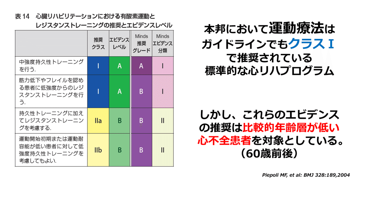 入荷通知 アプリ おすすめ 高齢心不全患者に対する運動療法の効果、エビデンス｜ふく 健康/医学