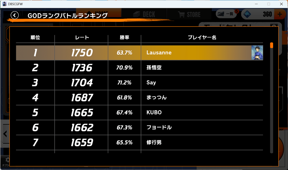 全国best64】天使悟空【デジタル版1750,1位】｜いとう