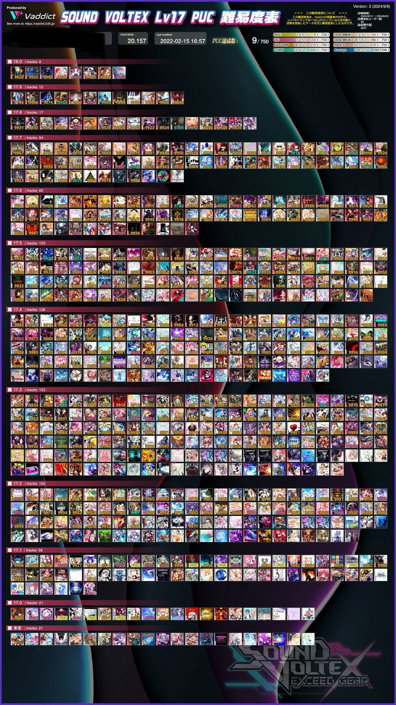 SDVX】 僕のボルテ回顧録｜八宮