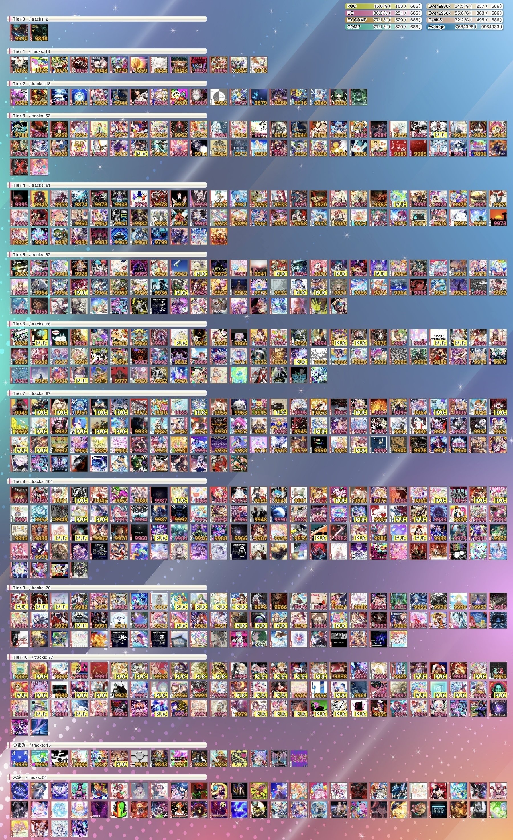 SDVX】 僕のボルテ回顧録｜八宮