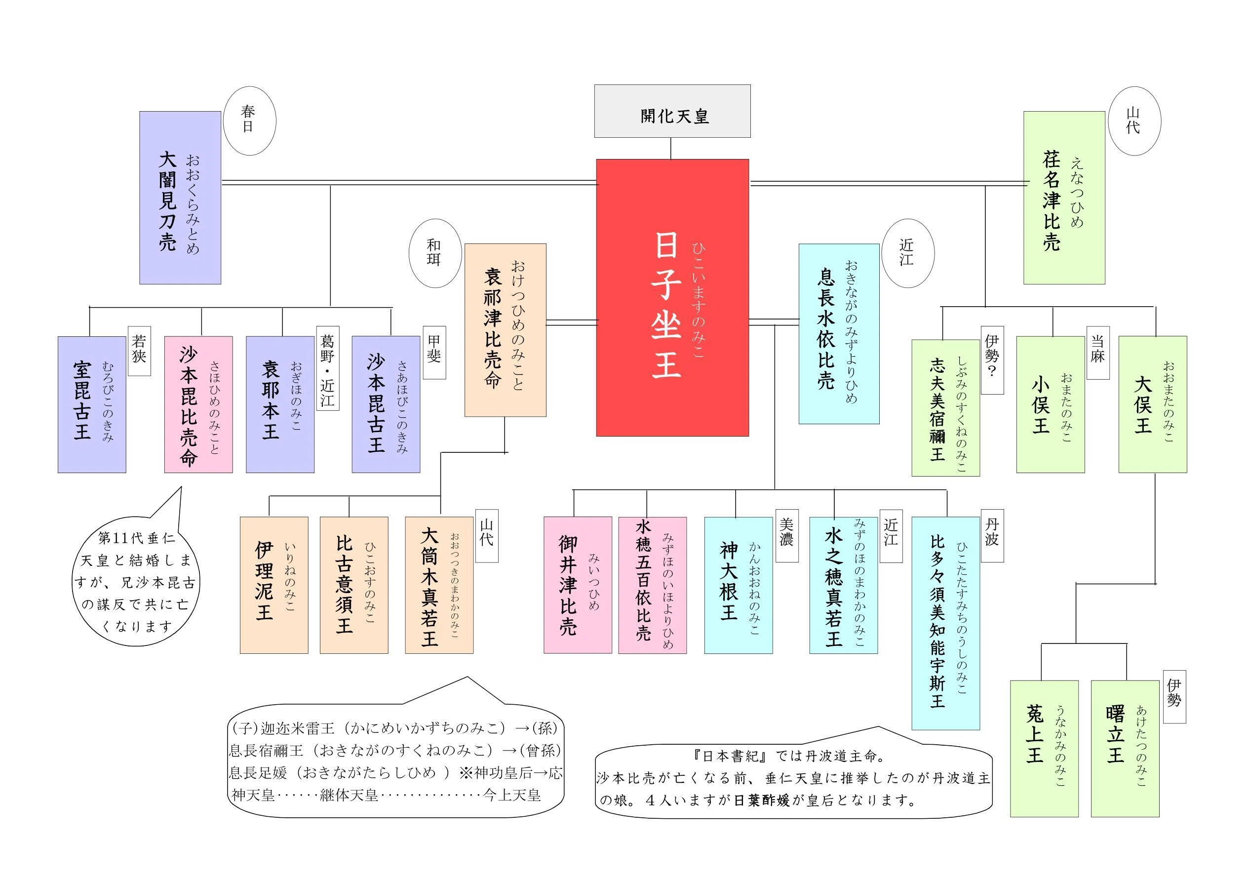 【入手困難】天津日継制による古代倭国統一場理論 倭国大乱を経て、時代は進みました｜キキ