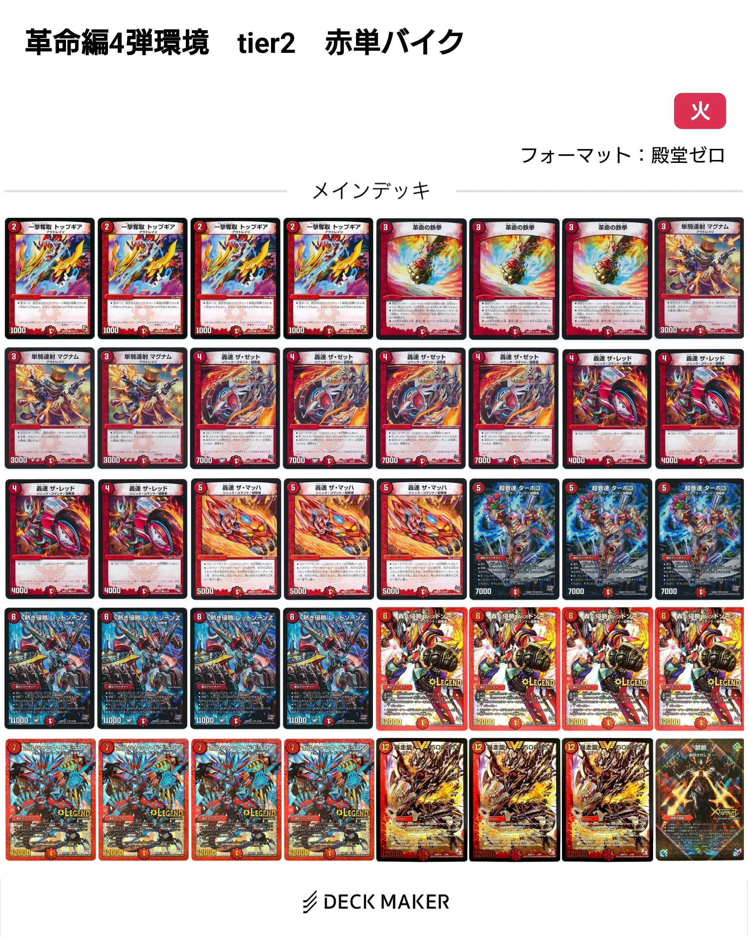 革命編環境デッキまとめ【デュエマ歴代環境⑭】｜れもん