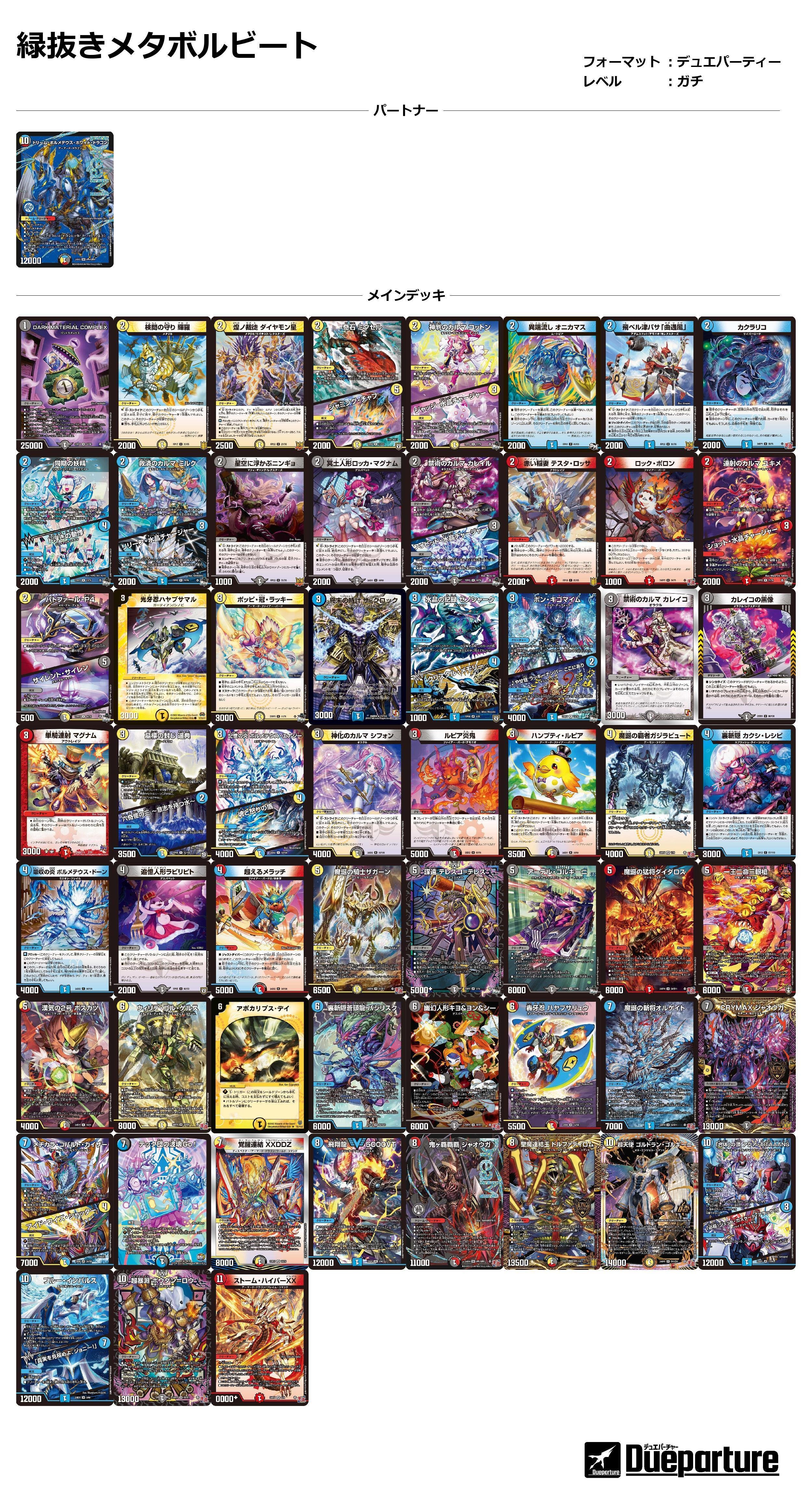 デュエパお嬢様】2024年12月現在のLV3環境をざっくり紹介しましてよ