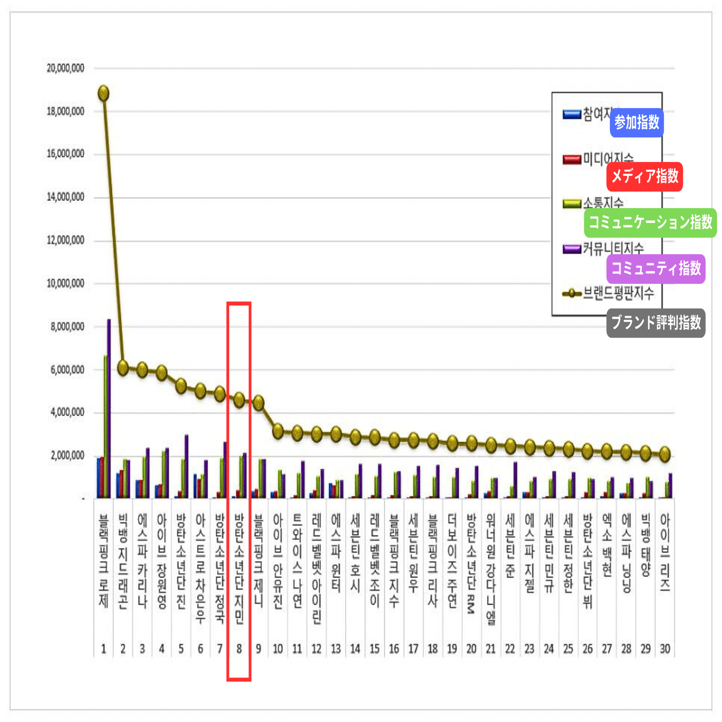バンコク都市鉄道BTSが運賃値上げ,2023年1月1日から | タイランド