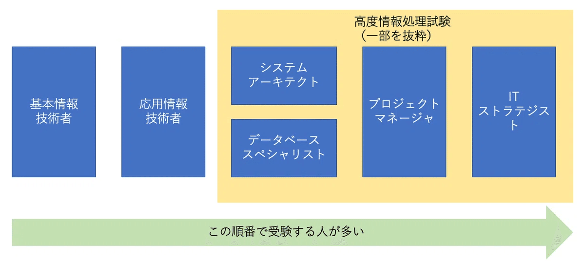 試験合格プロジェクトを成功させる方法 受かる勉強計画の立て方「試験合格プロジェクトを成功させる方法