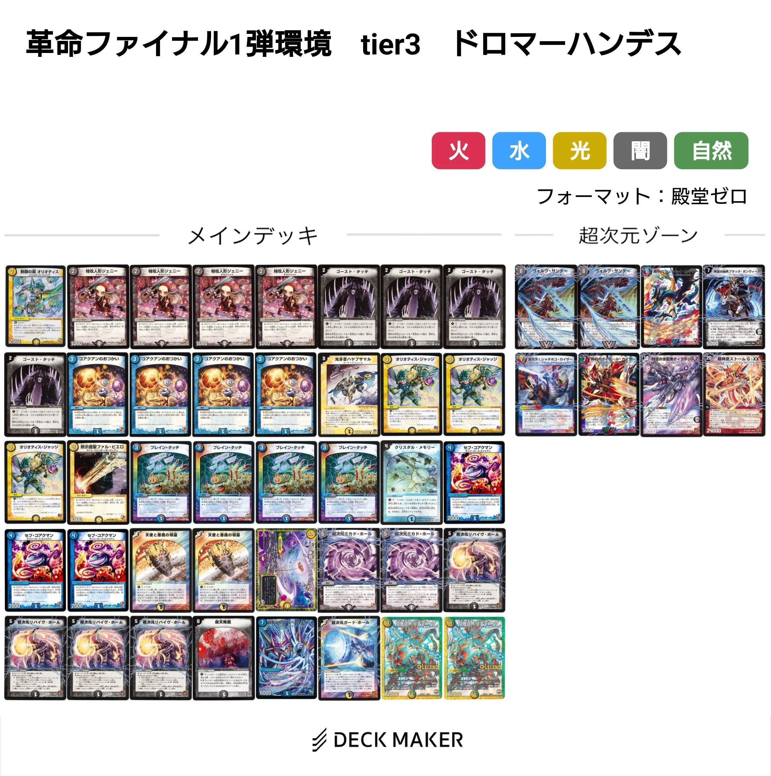 革命ファイナル環境デッキまとめ【デュエマ歴代環境⑮】｜れもん