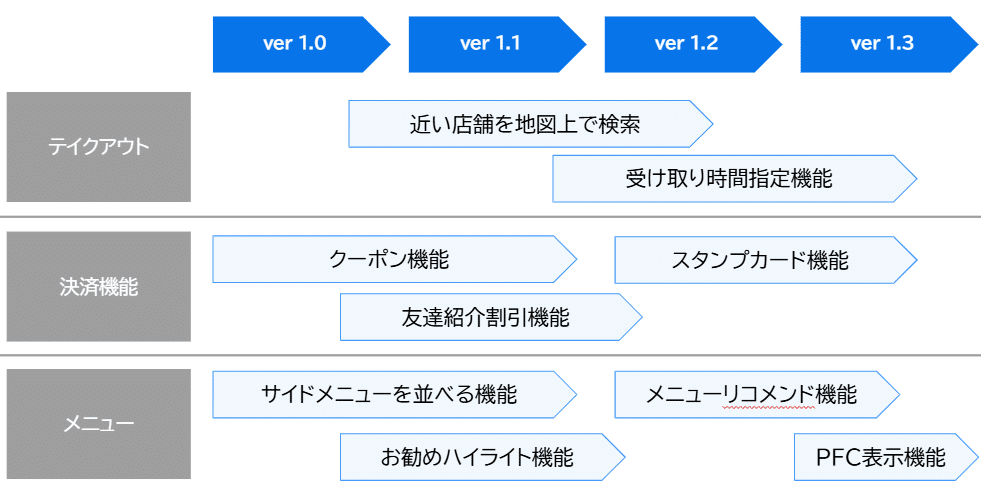 経営戦略 経営戦略の考え方、プロダクトと経営戦略の結び付け方｜Masaya