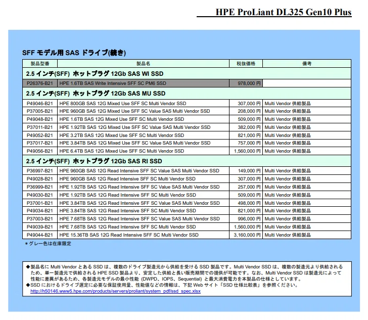 筆者が激安でOptane SSDを手に入れたたった1つの方法（※確実性はない
