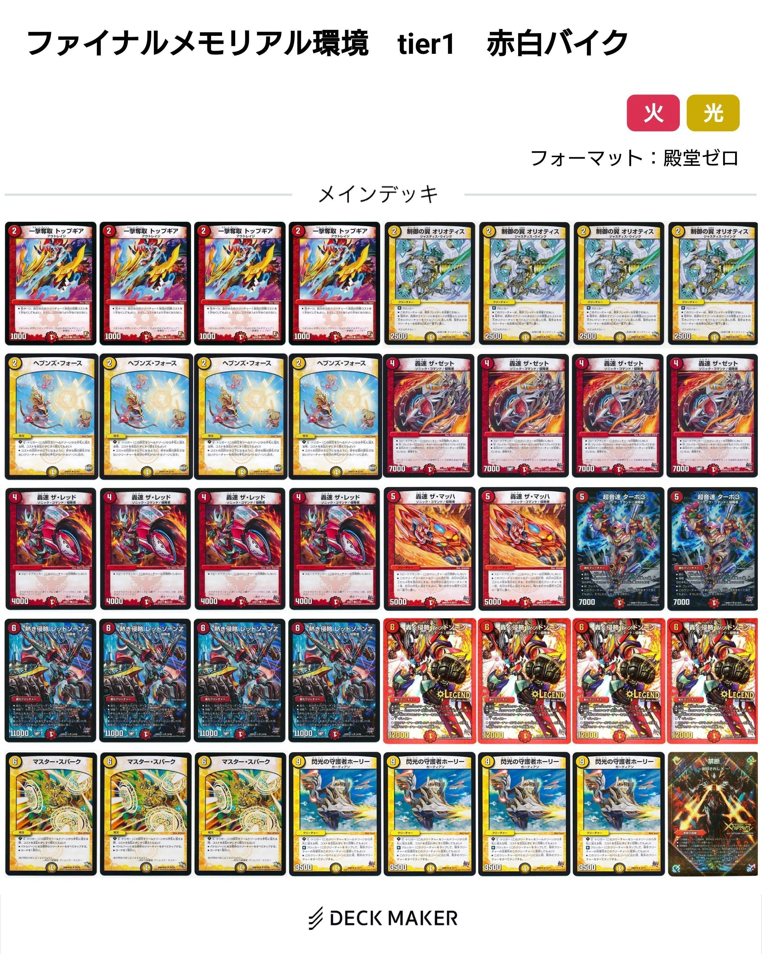 革命ファイナル環境デッキまとめ【デュエマ歴代環境⑮】｜れもん