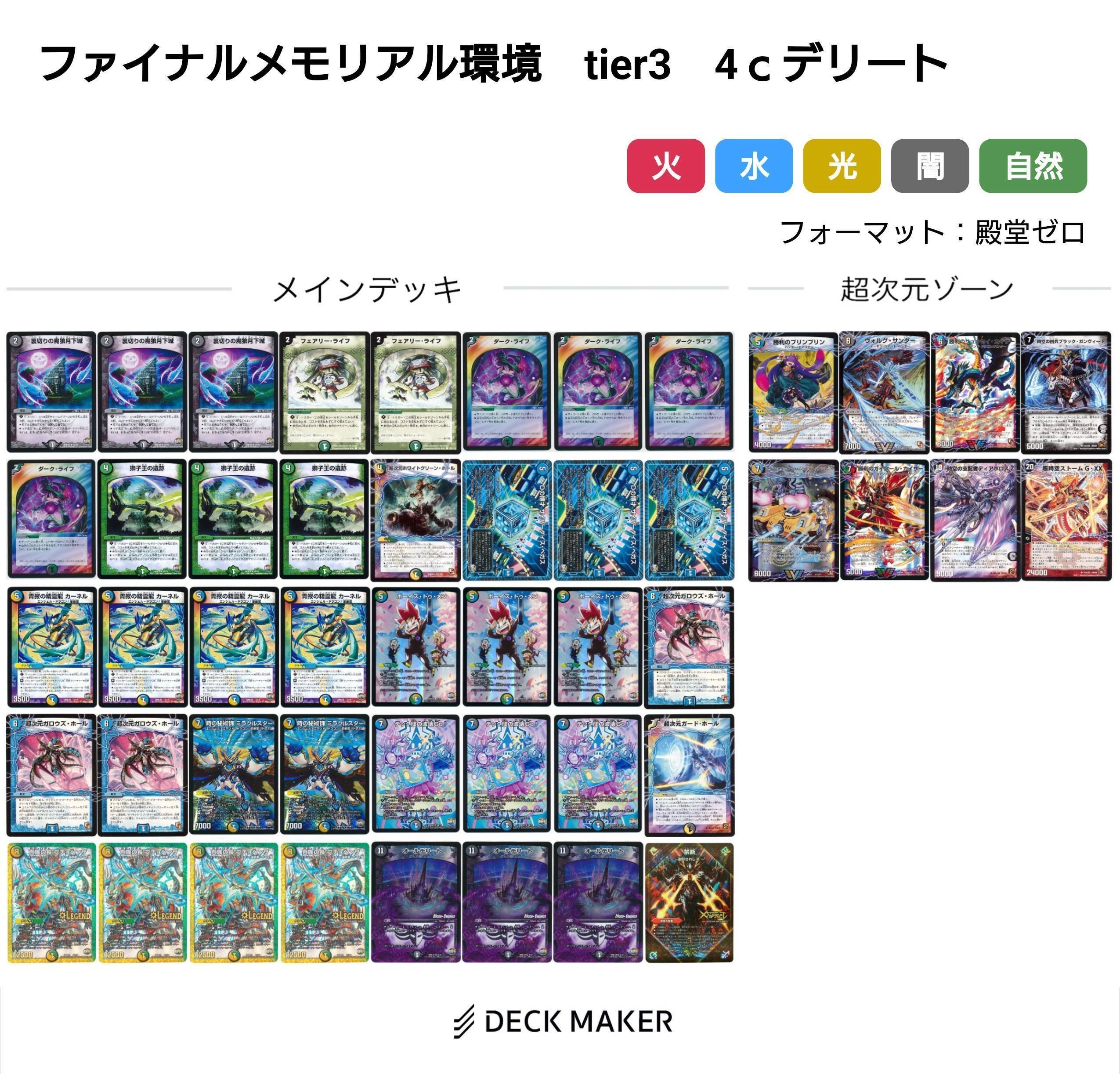 革命ファイナル環境デッキまとめ【デュエマ歴代環境⑮】｜れもん