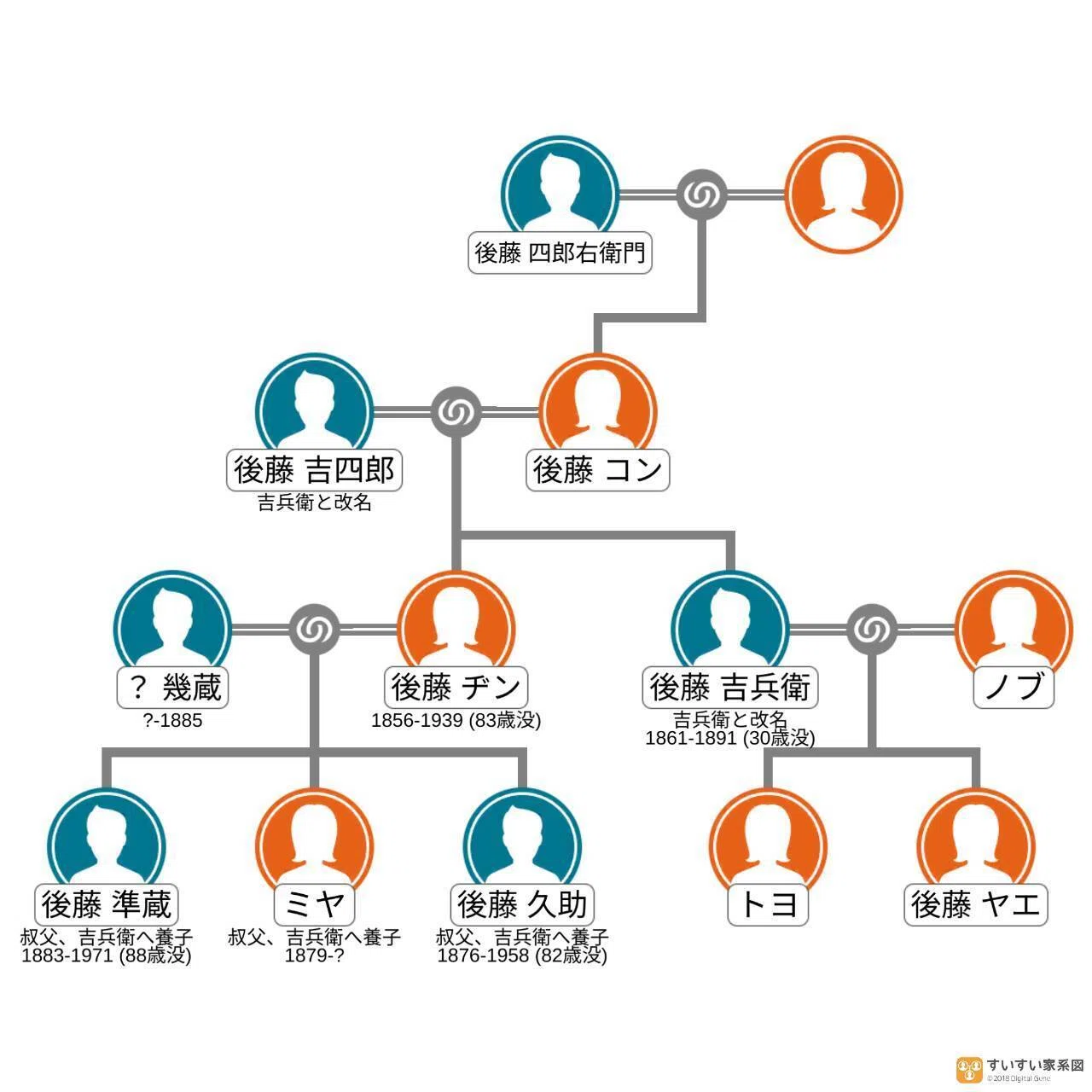 継承者宅の系譜が全ての謎を解決した｜六右衛門/先祖の想いを繋いで