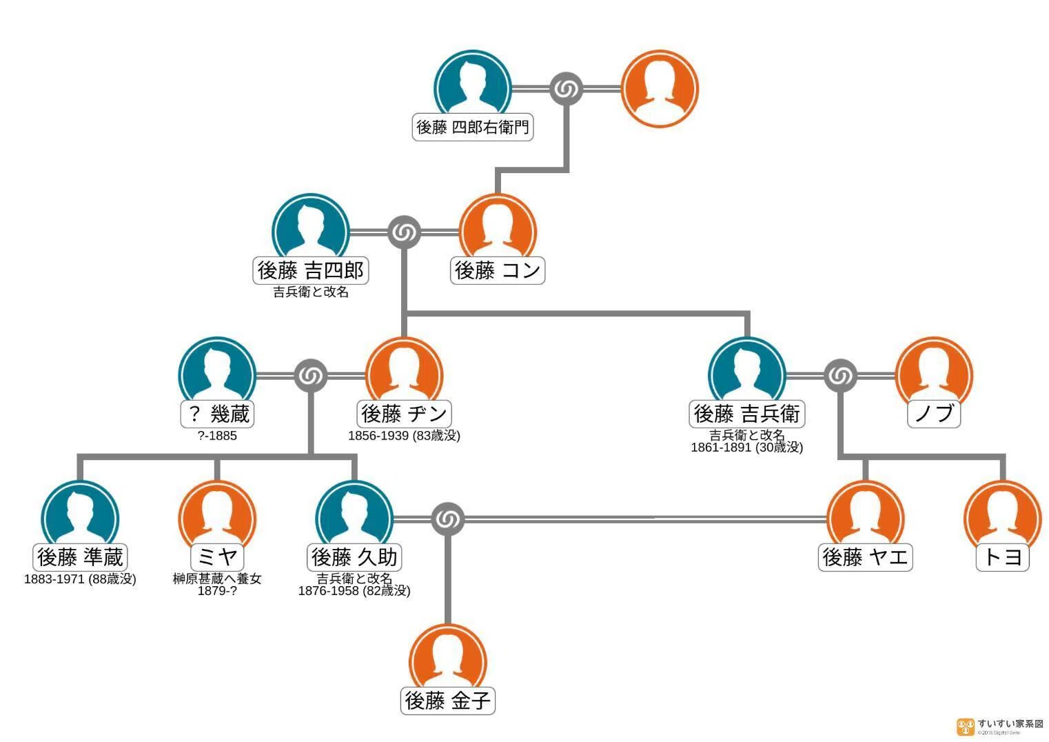 麻氏又吉家系譜解説　値下げ可 継承者宅の系譜が全ての謎を解決した｜六右衛門/先祖の想いを繋いで