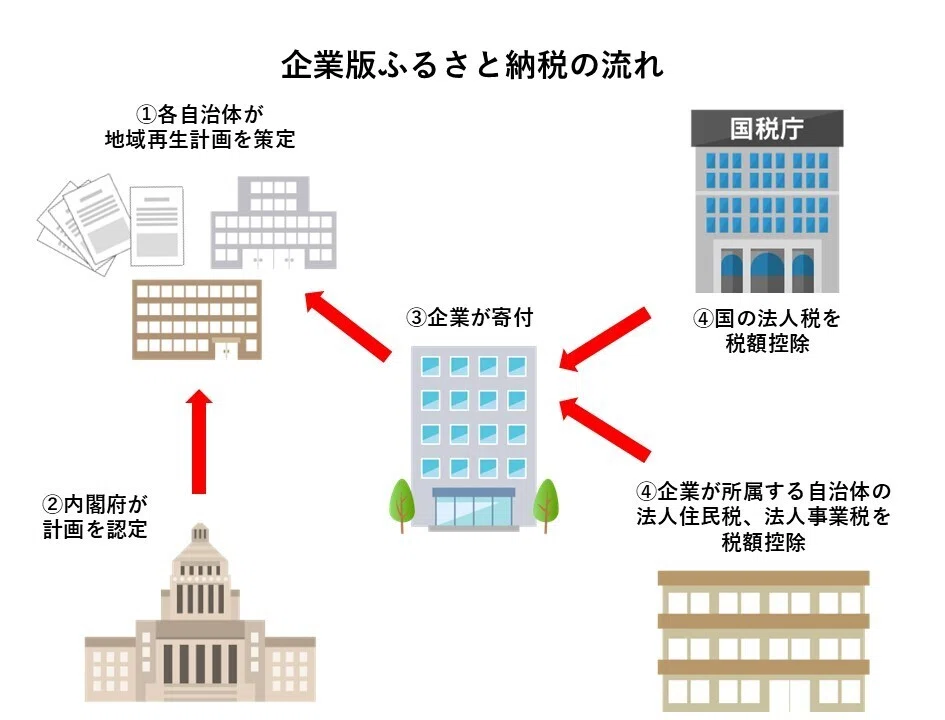 ぐん税ニュースレター vol.53 page03 -令和7年度税制改正大綱-｜ぐんま