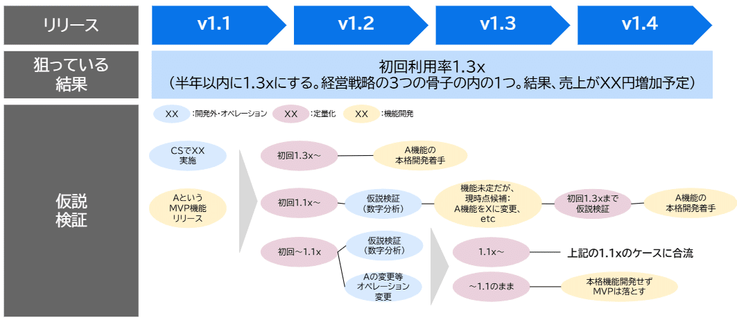 経営分析の考え方・すすめ方 経営分析の考え方・すすめ方/渋谷武夫 - 販売書籍｜TSUTAYA