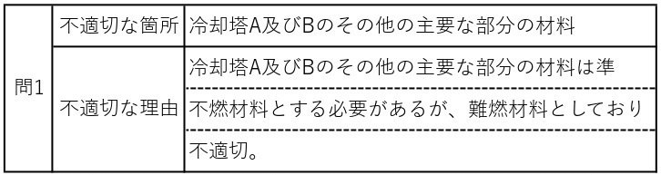 解説付き】令和6年度 設備設計一級建築士 法適合確認 解答例 解説付き】令和6年度 設備設計一級建築士 法適合確認 解答例