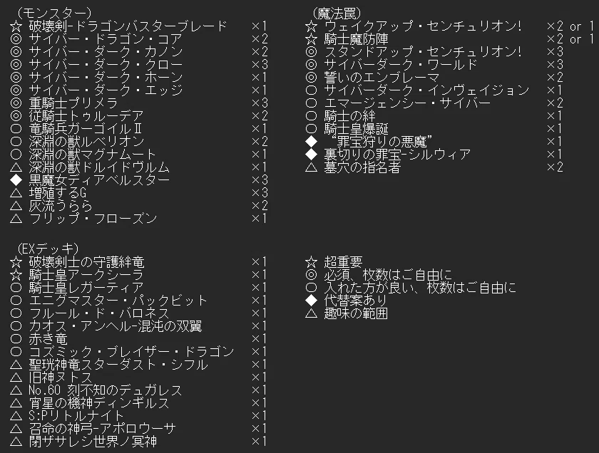 遊戯王MD】EXデッキ封殺！騎士皇サイバー・ダーク！！｜sanasana