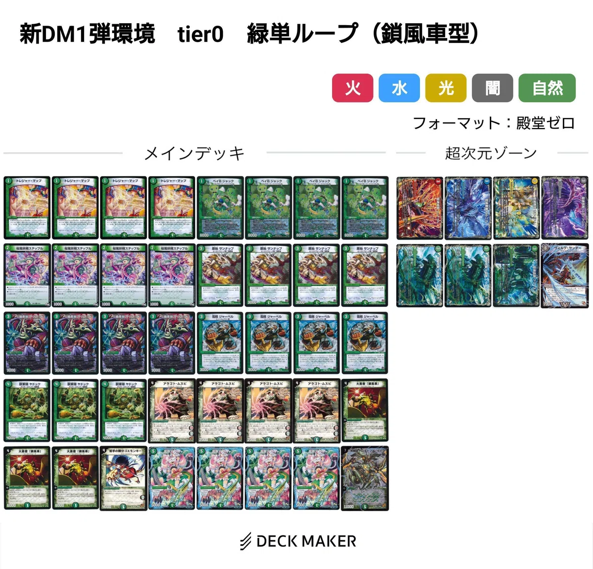 新DM編環境デッキまとめ【デュエマ歴代環境⑯】｜れもん