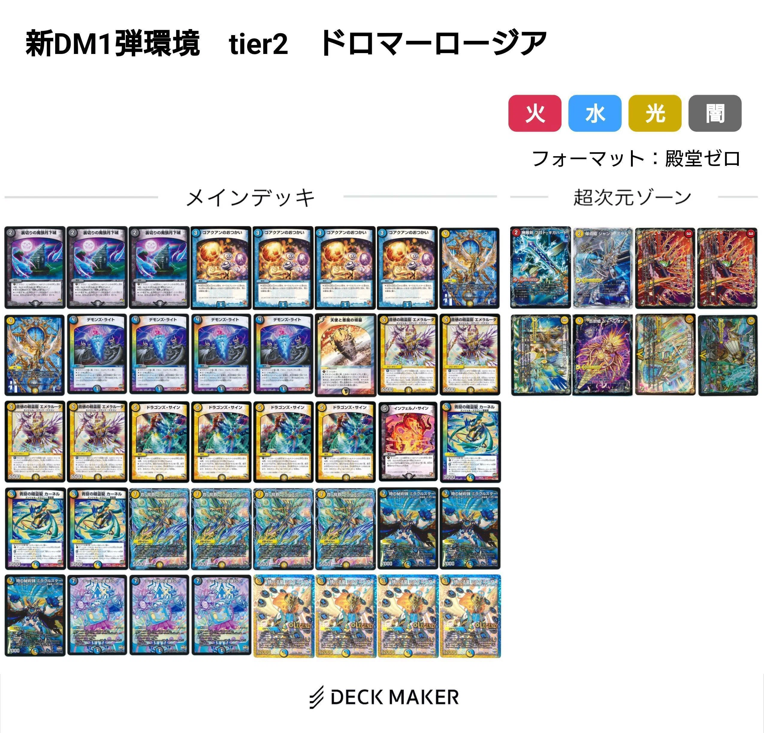 新DM編環境デッキまとめ【デュエマ歴代環境⑯】｜れもん