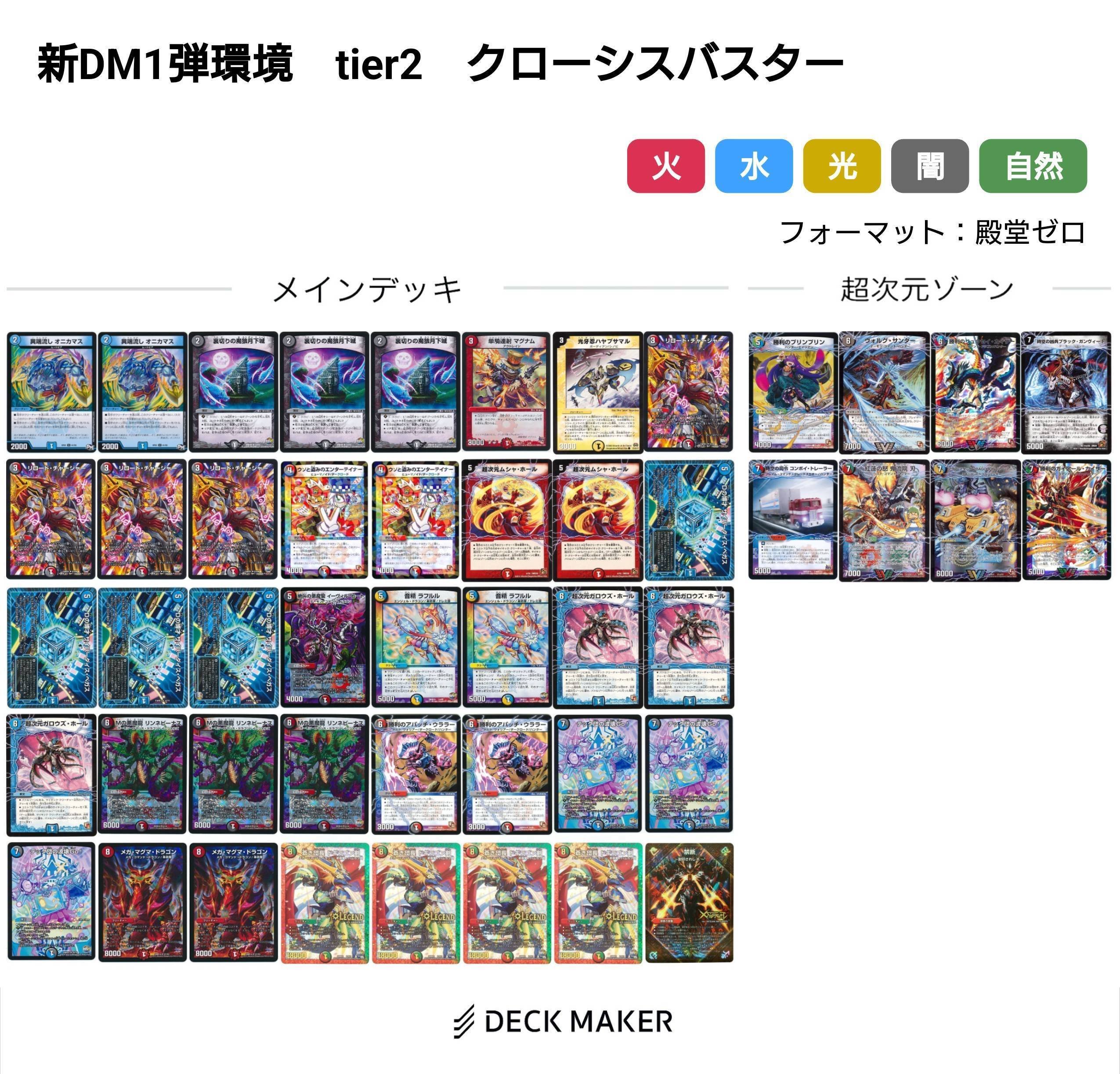 新DM編環境デッキまとめ【デュエマ歴代環境⑯】｜れもん